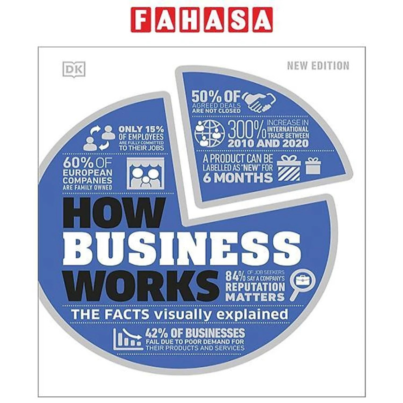 How Business Works - The Facts Visually Explained
